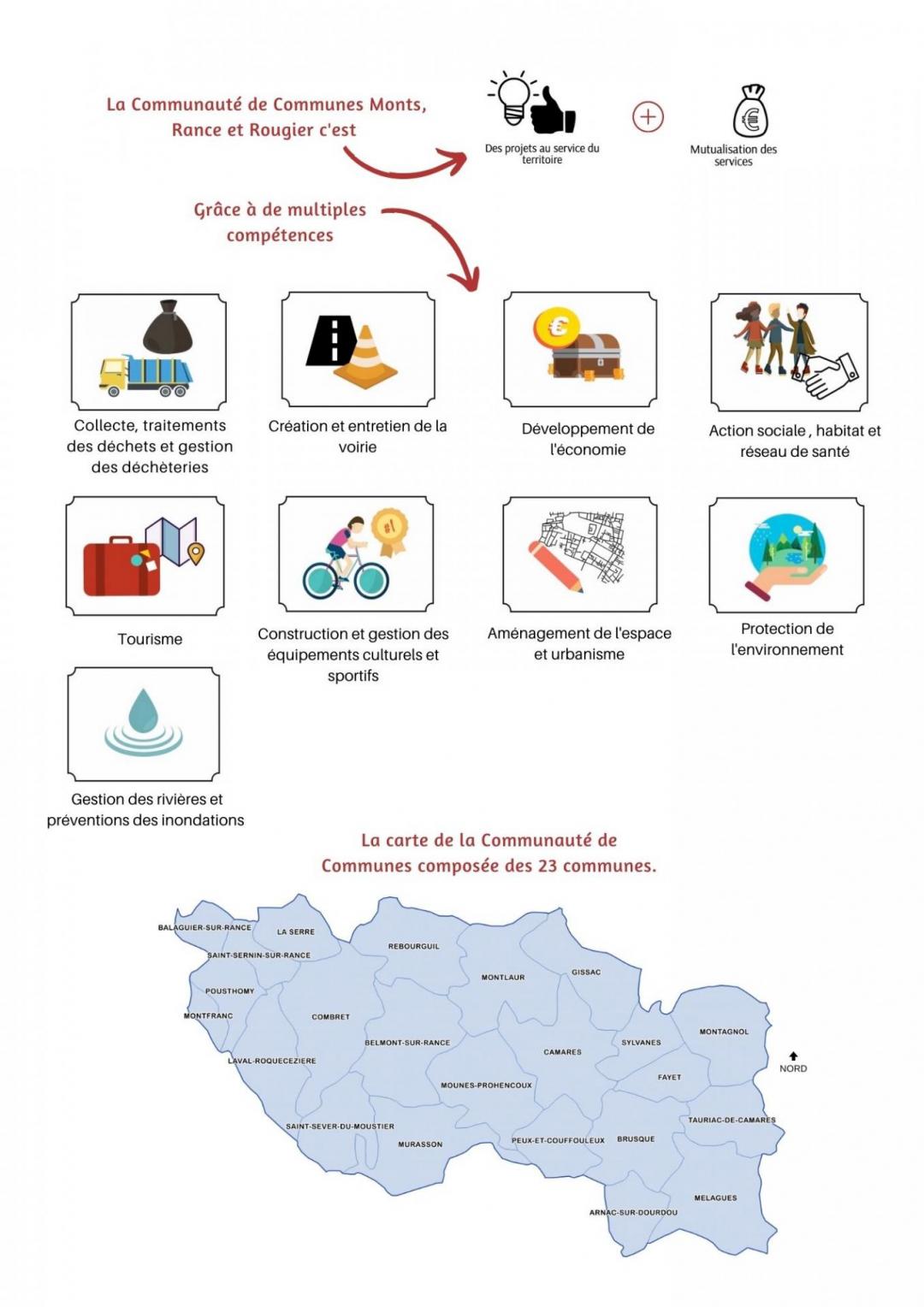 La communaute de communes Monts Rance et Rougier